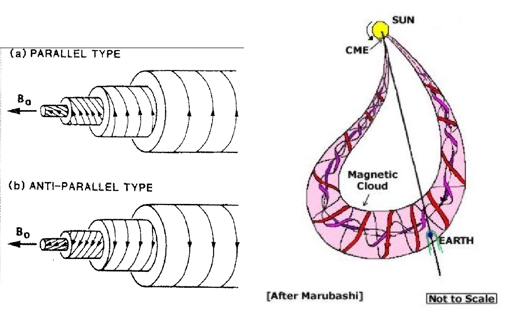 figure2